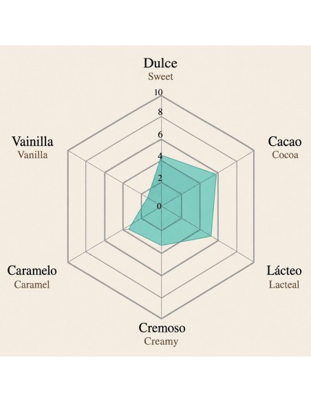 Cobertura de Chocolate con Leche Rambla (39% cacao) 1kg Blanxart
